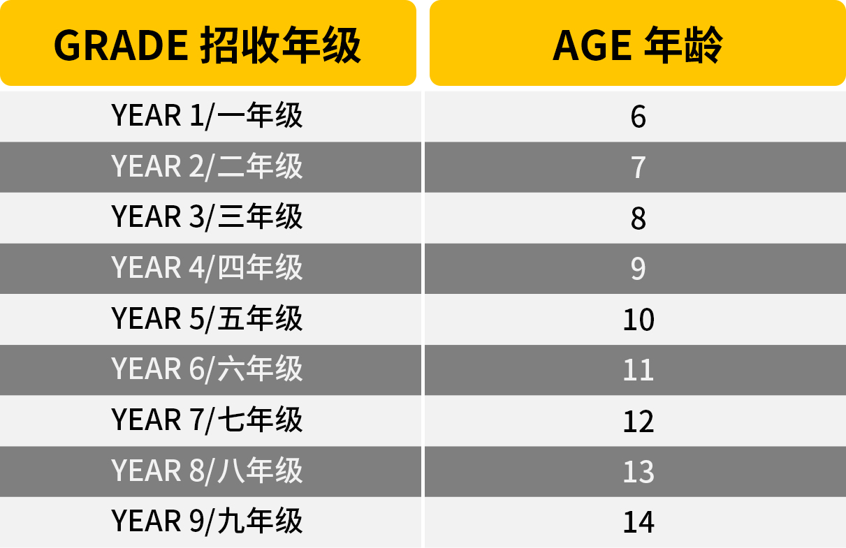 北京赫德小学初中高中招生年级