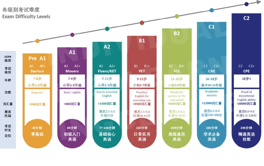剑桥分级