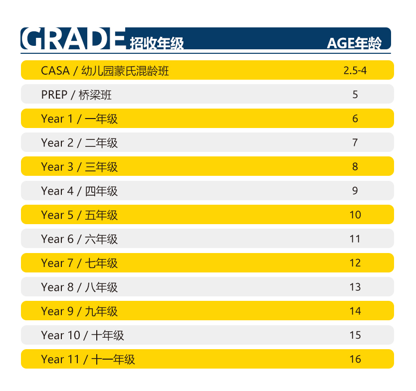 招生要求