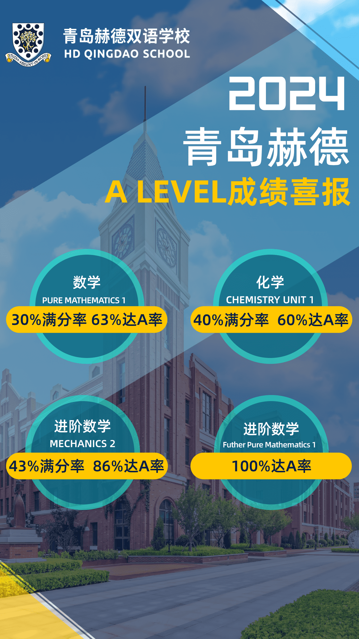 alevel成绩