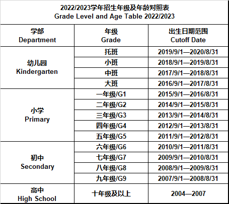 2022年龄对照表